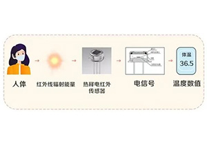 Introduction to forehead temperature gun and correct use method and precautions